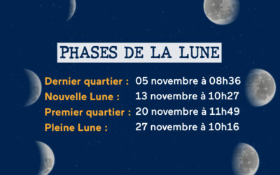 Les phases de la Lune – Novembre 2023