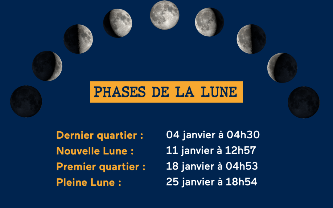 Calendrier lunaire 2024 : Pleine Lune et Nouvelle Lune, les dates