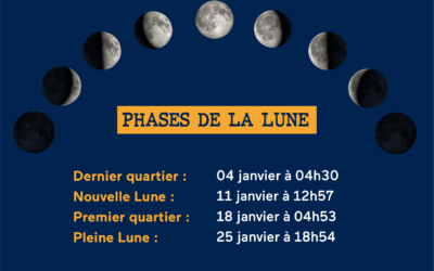 Janvier 2024 – Phases de la Lune