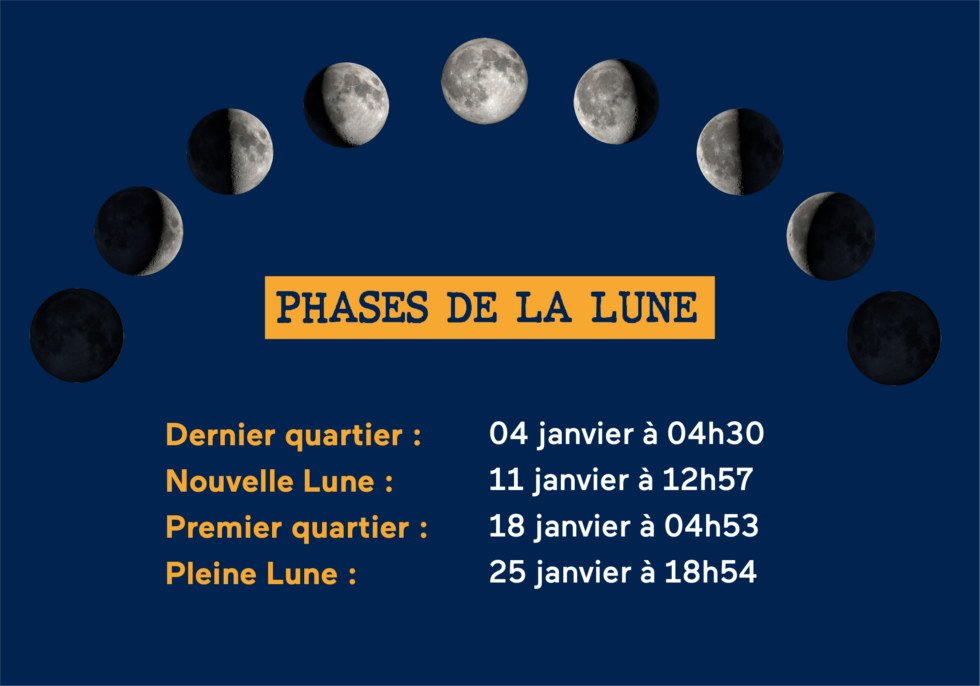 Janvier 2024 Phases de la Lune Planétarium de Bretagne