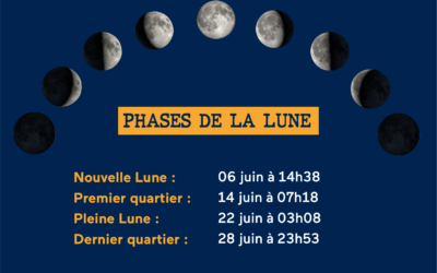 Juin 2024 – Phases de la Lune