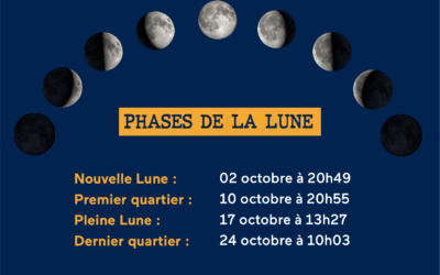 Octobre 2024 – Phases de la lune