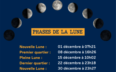 Décembre 2024 – Phases de la lune