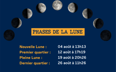 Août 2024 – Phases de la lune