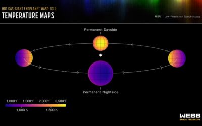 Quel temps fait-il sur l’exoplanète WASP-43 b ?