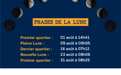 Août 2025 – Phases de la lune
