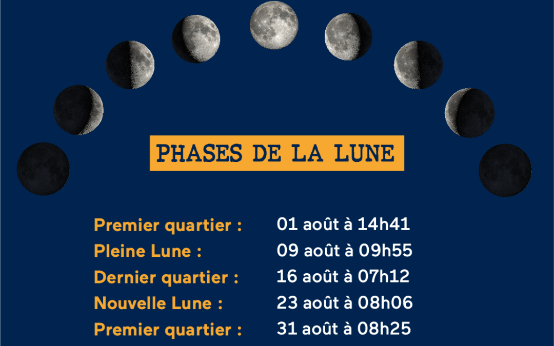 Août 2025 – Phases de la lune