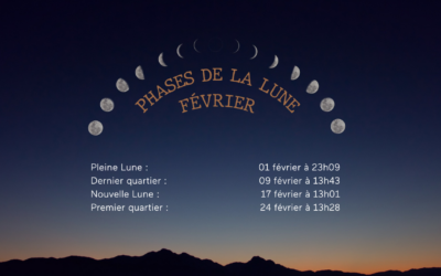 Février 2026 – Phases de la lune