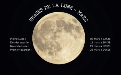 Mars 2026 – Phases de la lune