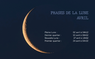 Avril 2026 – Phases de la lune