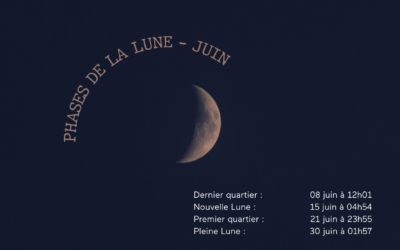 Juin 2026 – Phases de la lune